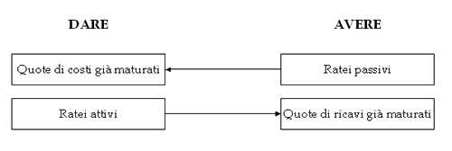 Schema di rilevazione